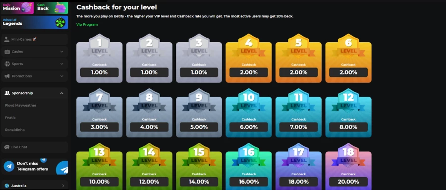 Interface de sécurité Betify montrant la protection des soldes en plusieurs devises